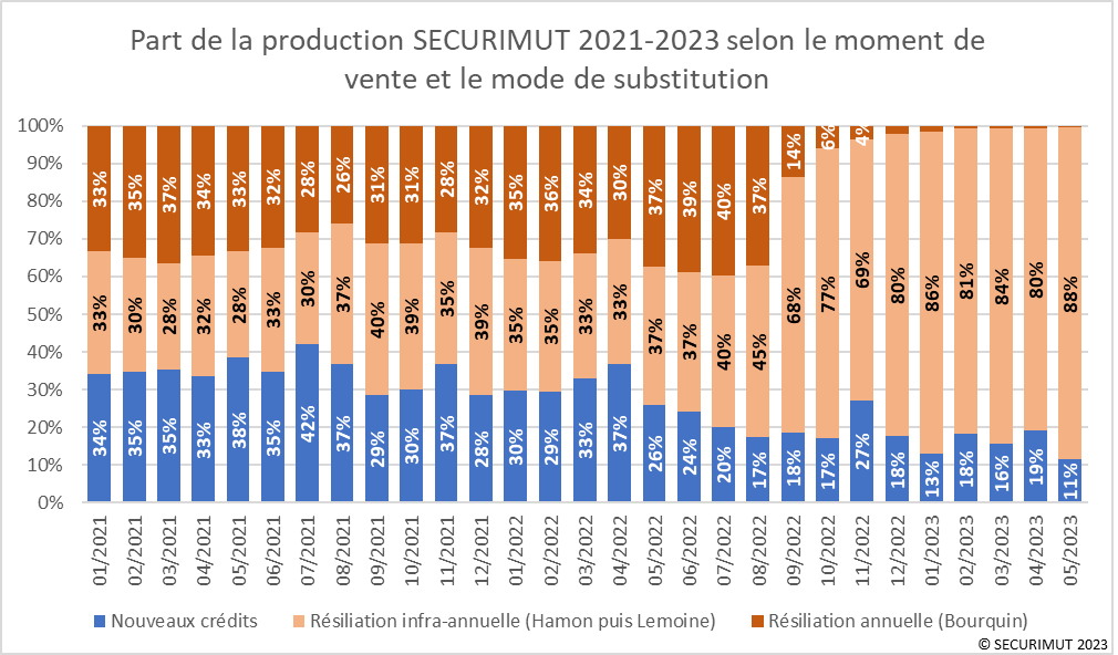 découvrez nos conseils pour faire le meilleur choix d'assurance en 2023. comparez les offres, analysez les garanties et trouvez celle qui répond parfaitement à vos besoins.