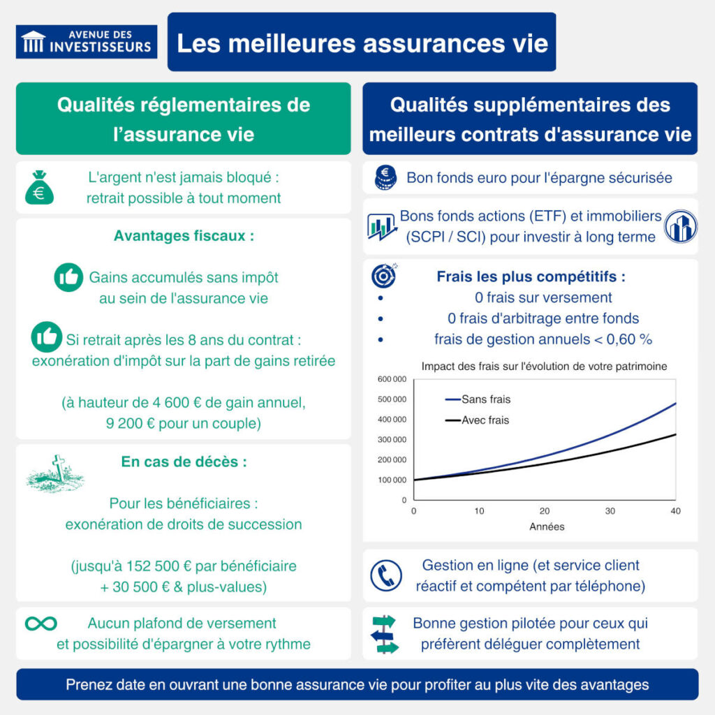 découvrez notre comparatif complet des assurances vie proposées par axa. comparez les différentes options, avantages, et tarifs pour choisir le contrat qui répond le mieux à vos besoins et à votre situation financière.