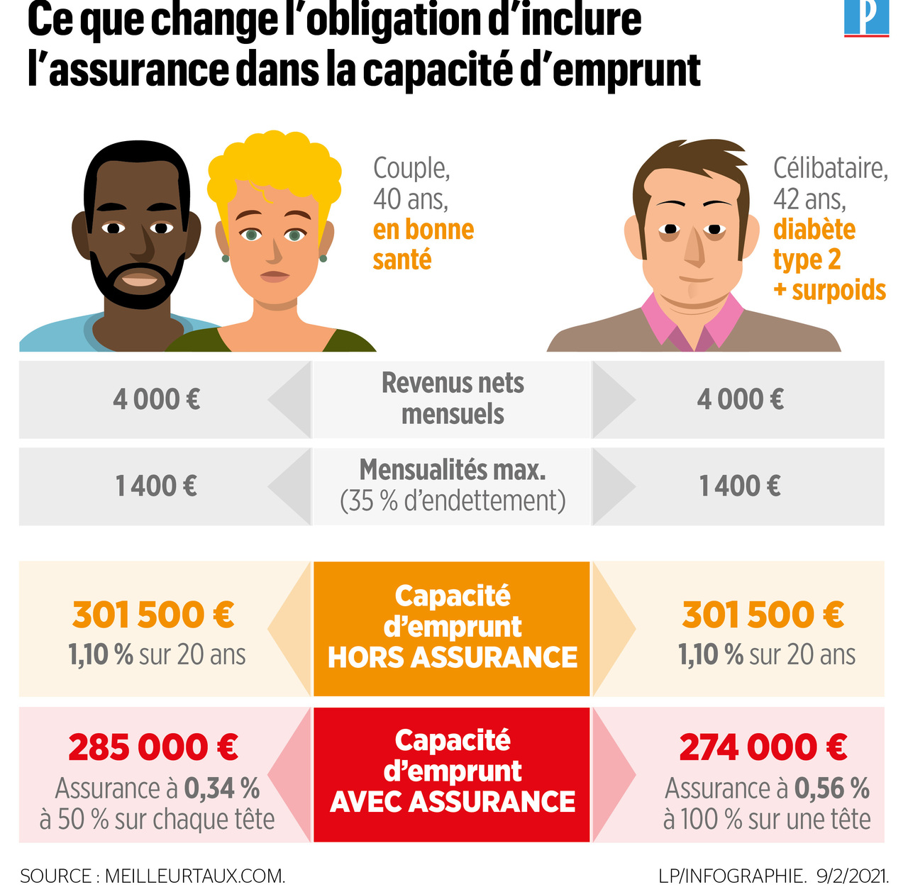 découvrez tout ce qu'il faut savoir sur les taux d'assurance prêt en france. comparez les offres pour trouver la solution la plus avantageuse et garantissez la protection de votre crédit grâce à une assurance adaptée à vos besoins.