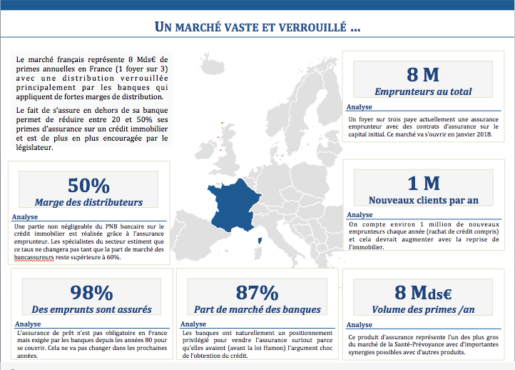 découvrez tout ce qu'il faut savoir sur les assurances prêt immobilier en 2017 : les meilleures options, les conseils pour choisir la bonne couverture et les tendances du marché pour sécuriser votre investissement.