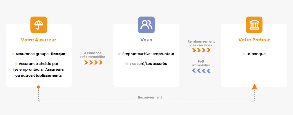 découvrez tout ce qu'il faut savoir sur les assurances emprunteurs : protection efficace pour vos prêts, garanties adaptées à vos besoins et conseils pour choisir la meilleure offre.