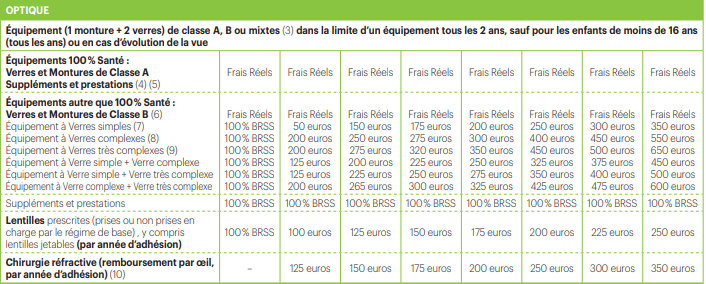 découvrez les avis des seniors sur la mutuelle alptis : des retours d'expérience sincères et des conseils pour bien choisir votre couverture santé. informez-vous sur les garanties, la qualité du service client et les avantages offerts par alptis pour les seniors.