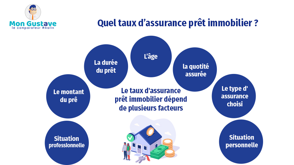 découvrez comment l'âge influence les conditions d'une assurance prêt immobilier. informez-vous sur les facteurs à considérer pour obtenir la couverture la plus adaptée à votre situation et maximisez vos chances d'obtenir un prêt avantageux.