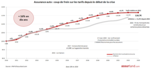 découvrez l'assurance auto harmonie, une solution adaptée à vos besoins pour protéger votre véhicule en toute sérénité. profitez de garanties complètes, d'un service client à l'écoute et d'options personnalisées pour rouler en toute tranquillité.