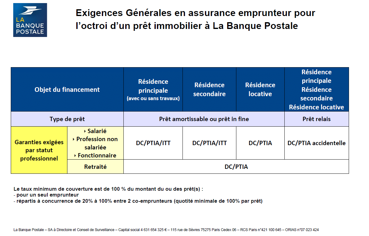 découvrez l'assurance emprunteur du crédit agricole, une solution adaptée pour sécuriser votre prêt immobilier. protégez-vous et vos proches en cas d'imprévu avec des garanties sur mesure et une assistance personnalisée.