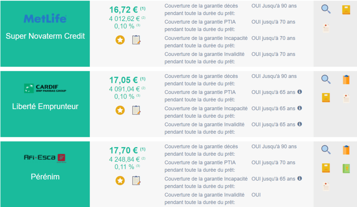 découvrez l'assurance emprunteur proposée par le crédit agricole, conçue pour protéger votre prêt en cas de coup dur. profitez d'une couverture adaptée à vos besoins et de conseils personnalisés pour sécuriser votre investissement.