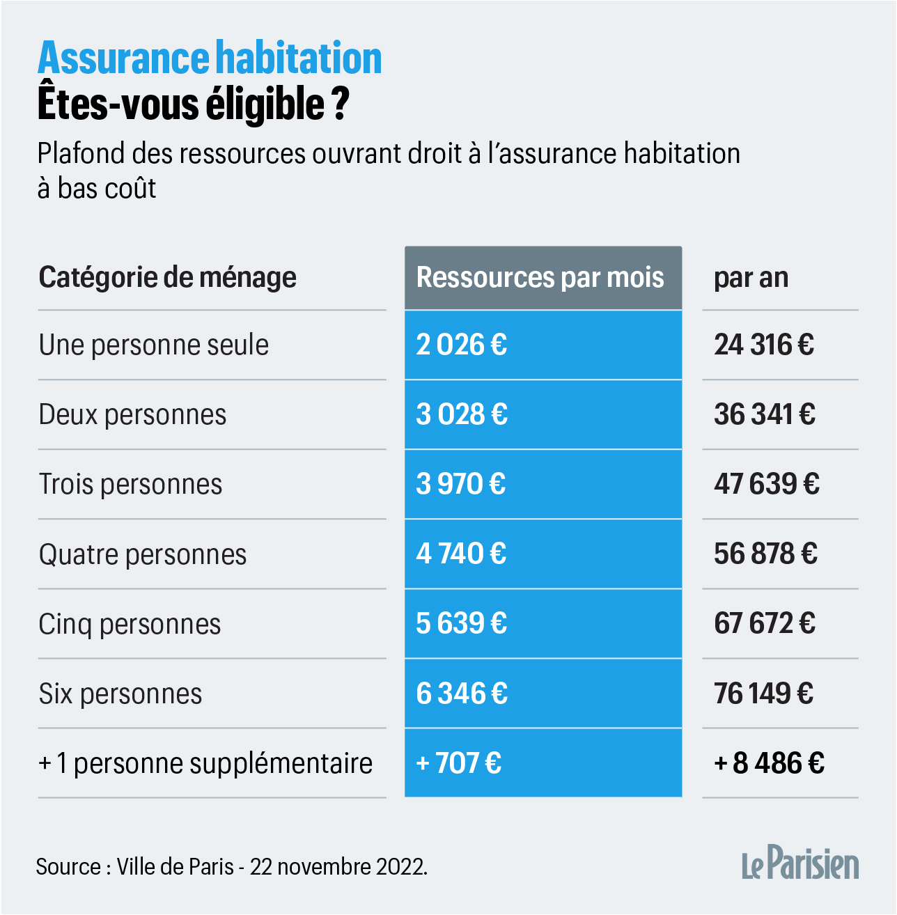 découvrez l'assurance habitation harmonie, une solution complète pour protéger votre maison et vos biens. profitez d'une couverture adaptée à vos besoins, des garanties sur mesure et un service client à votre écoute. assurez votre tranquillité d'esprit avec harmonie.