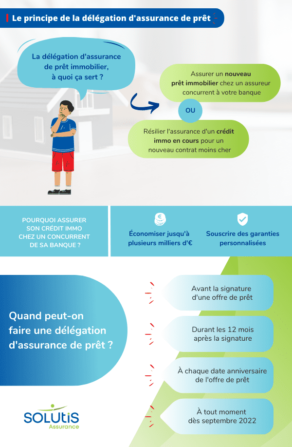 découvrez les meilleures options d'assurances pour votre prêt immobilier en 2017. protégez votre investissement et assurez votre tranquillité d'esprit grâce à des solutions sur mesure adaptées à vos besoins. comparez les offres et trouvez celle qui vous convient le mieux.