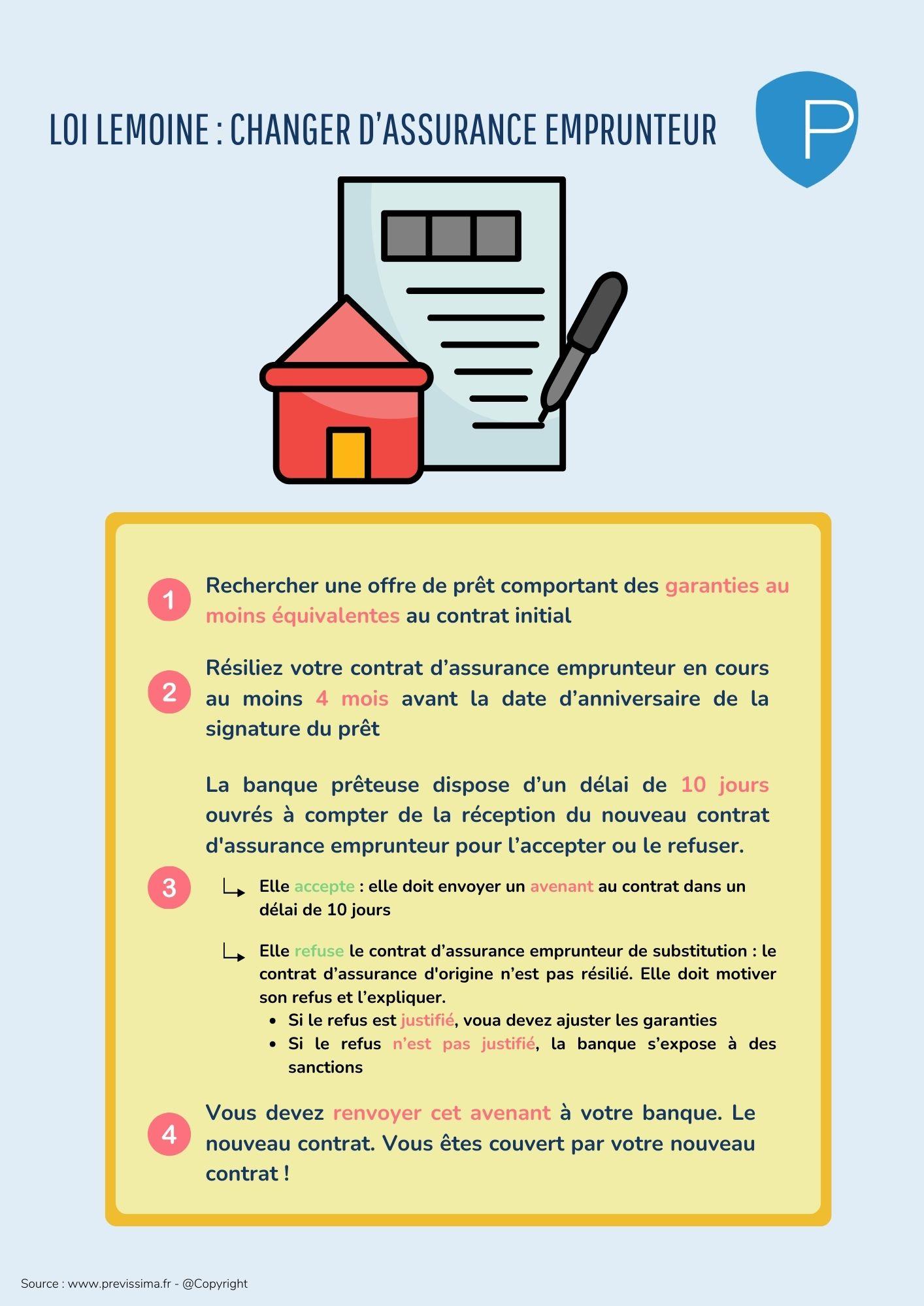 découvrez comment changer d'assurance crédit facilement et économiquement. profitez de conseils pratiques pour choisir la meilleure option et optimiser votre prêt immobilier.