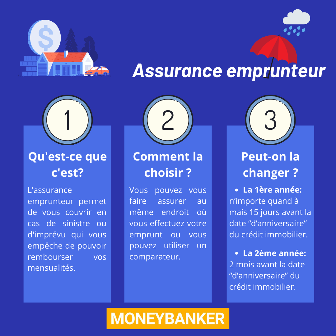 découvrez comment changer d'assurance crédit facilement et à moindre coût. comparez les offres, économisez sur vos mensualités et profitez d'une couverture adaptée à vos besoins.