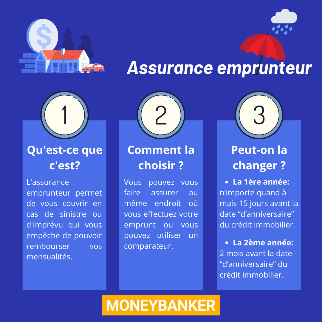 découvrez comment choisir le meilleur comparateur d'assurance immobilière pour protéger votre bien. comparez les offres, analysez les garanties et économisez sur vos primes grâce à nos conseils d'experts.