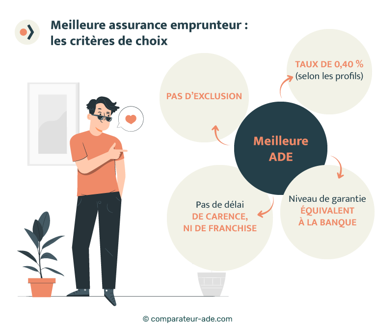 découvrez comment choisir le meilleur comparateur d'assurances pour obtenir des devis adaptés à vos besoins. comparez facilement les offres des différentes compagnies, économisez sur vos primes d'assurance et faites un choix éclairé grâce à nos conseils pratiques.