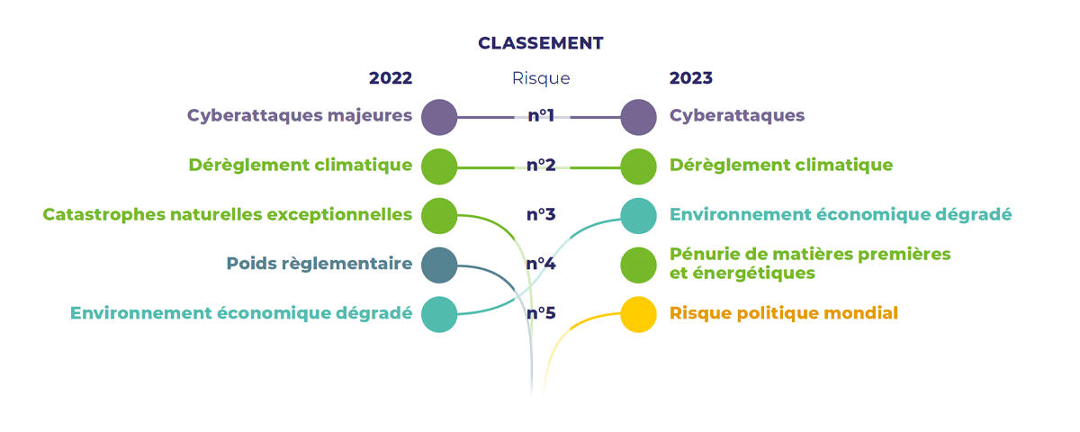 découvrez les meilleures options d'assurance en 2023 avec notre guide complet. comparez les offres, trouvez des conseils d'experts et faites le choix qui vous convient le mieux pour protéger votre avenir.