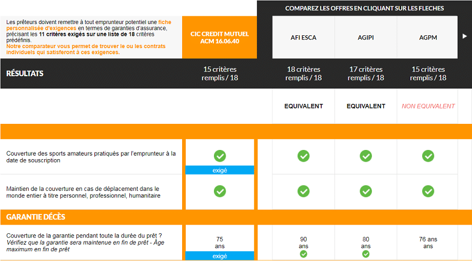 découvrez comment choisir le meilleur comparateur d'assurance pour votre crédit immobilier. comparez les offres, économisez de l'argent et trouvez la couverture adaptée à vos besoins pour réaliser votre projet immobilier en toute sérénité.