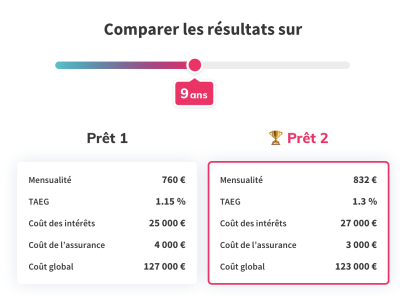 découvrez notre guide complet sur la comparaison des assurances crédit immobilier. comparez les offres, trouvez la meilleure couverture pour votre prêt et économisez sur vos dépenses tout en protégeant votre investissement. ne laissez pas le hasard décider de votre sécurité financière.