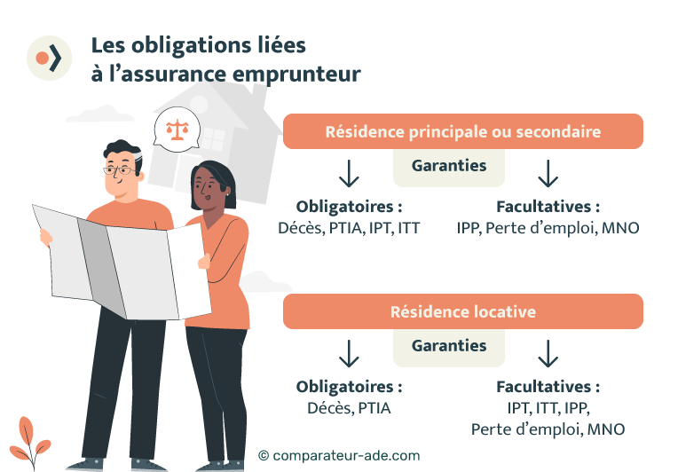 découvrez notre guide complet pour la comparaison des assurances crédit immobilier. trouvez les meilleures offres, comprenez les garanties et économisez sur votre prêt immobilier grâce à nos conseils d'experts.