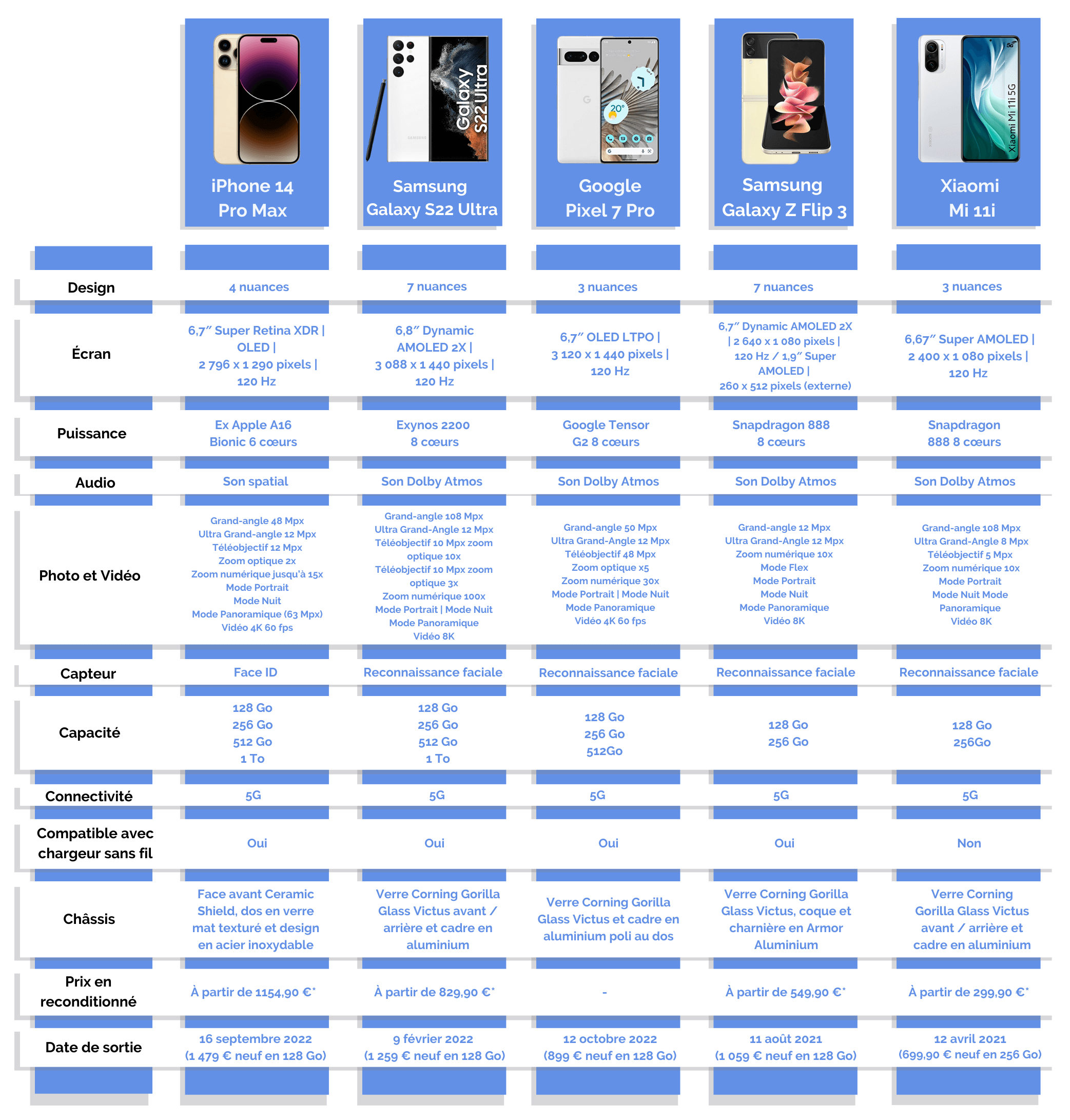 découvrez notre comparatif complet des solutions de téléphonie pour entreprises. comparez les offres, fonctionnalités et tarifs des principaux fournisseurs afin de choisir la meilleure option pour votre activité.