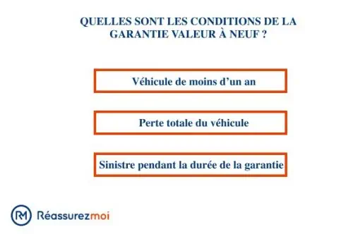 découvrez tout ce qu'il faut savoir sur la cote argus pour l'assurance auto. informez-vous sur son importance, son fonctionnement et comment elle peut influencer vos primes d'assurance.