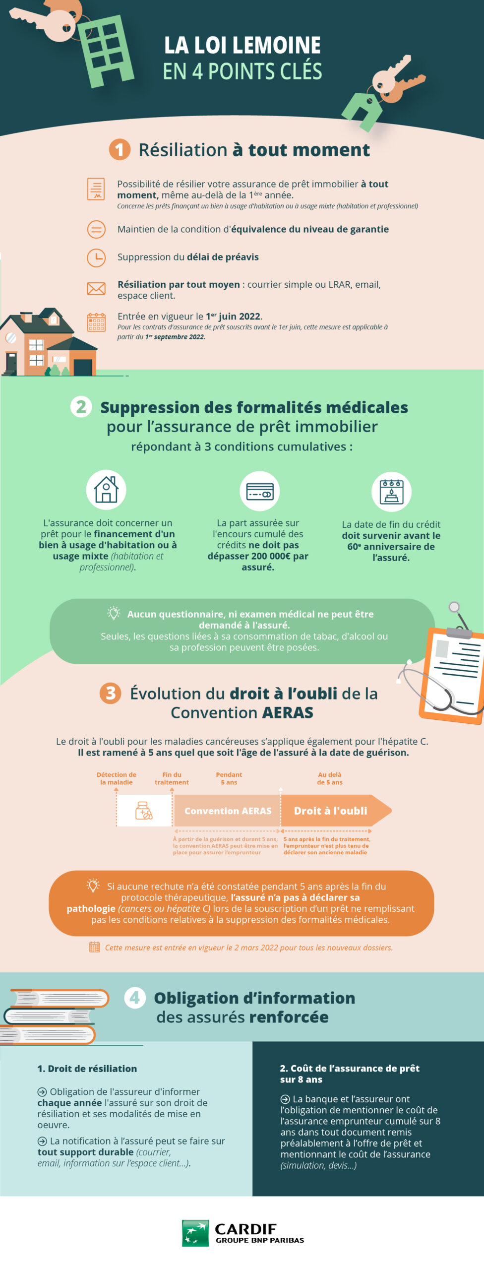 découvrez nos offres de crédit consommation sans assurance, adaptées à vos besoins financiers. profitez de taux compétitifs, d'un processus simplifié et d'une rapidité de réponse, sans frais cachés. obtenez le financement dont vous avez besoin en toute sérénité.