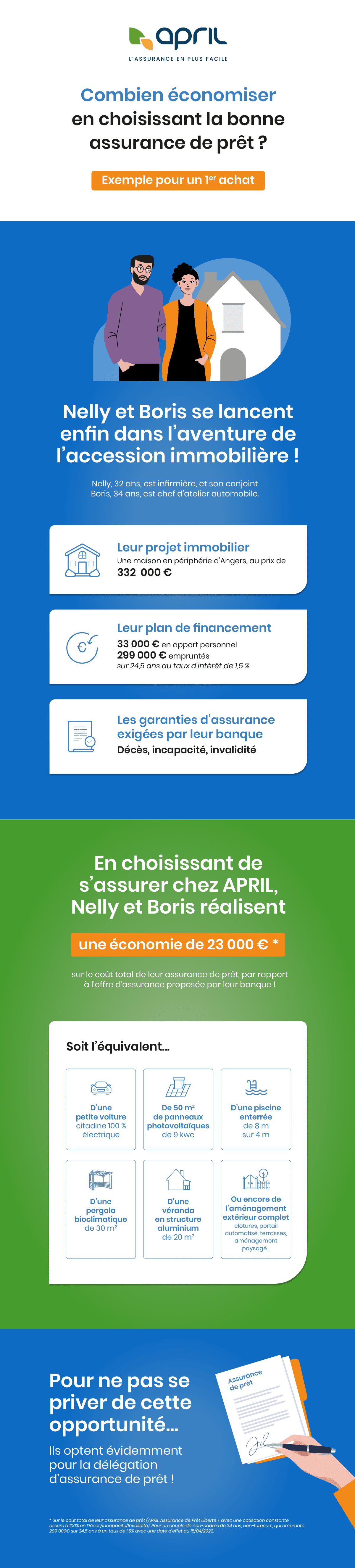 découvrez notre guide complet sur l'assurance prêt immobilier : tout ce que vous devez savoir pour protéger votre investissement et choisir la couverture qui vous convient.