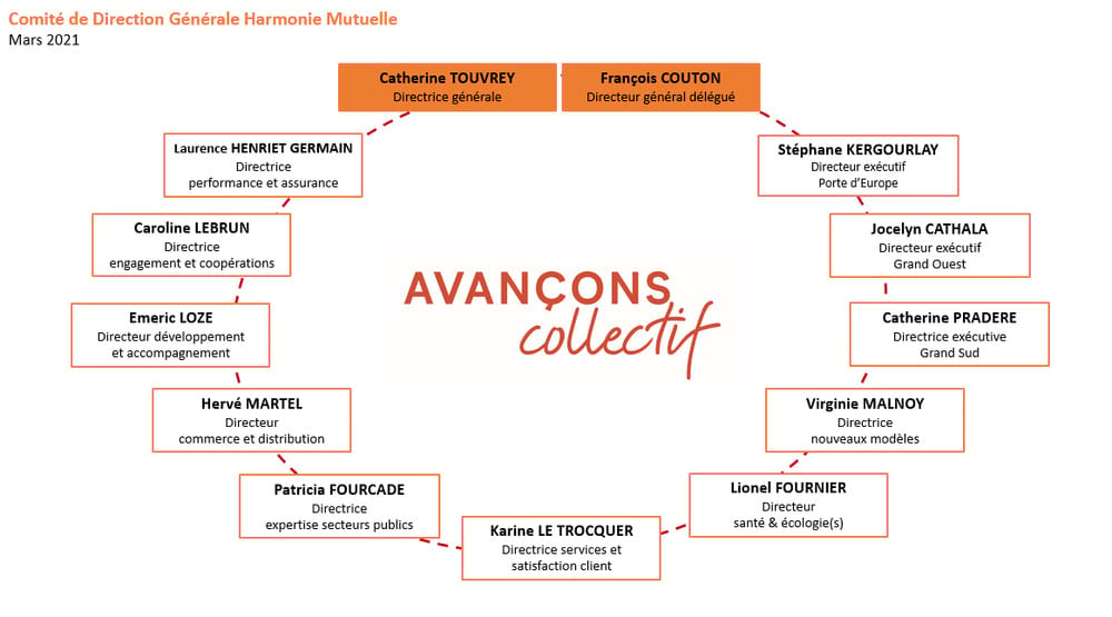 découvrez notre guide complet sur l'harmonie mutuelle : informations pratiques, avantages, tarifs, et conseils pour choisir la meilleure couverture santé adaptée à vos besoins. simplifiez vos démarches et optimise votre bien-être avec notre ressource incontournable.