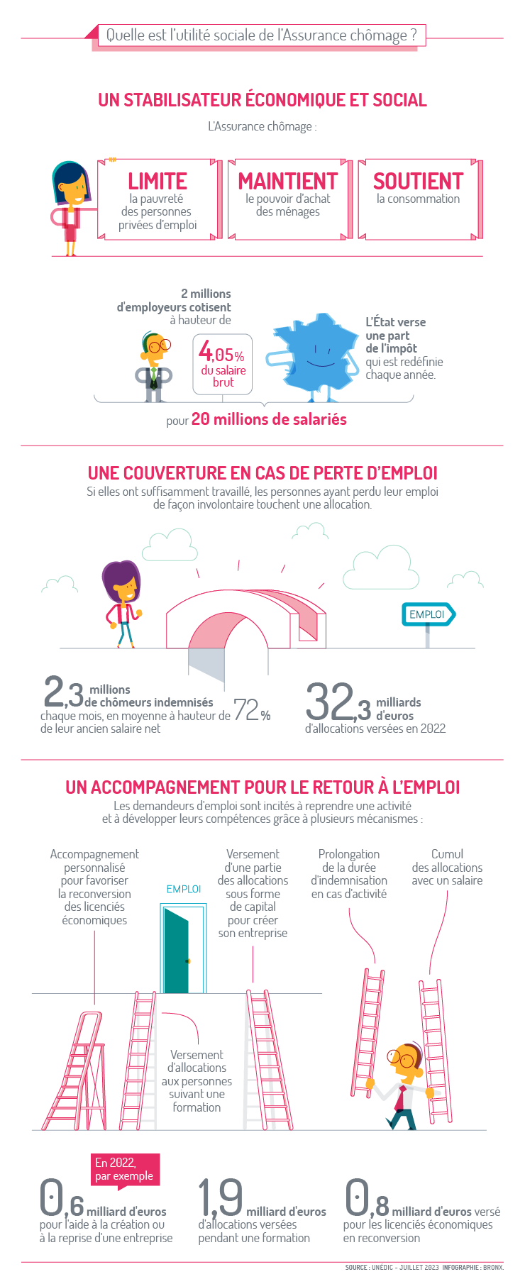 découvrez comment l'impact de l'assurance chômage influence vos options de crédit. dans cet article, nous explorons les relations entre votre situation professionnelle, l'assurance chômage et votre capacité d'emprunt, pour vous aider à prendre des décisions financières éclairées.