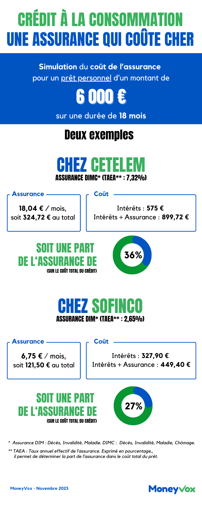 découvrez comment l'impact de l'invalidité peut affecter votre capacité à obtenir un crédit. informez-vous sur vos droits, les solutions financières disponibles et des conseils pratiques pour anticiper et gérer ces situations.