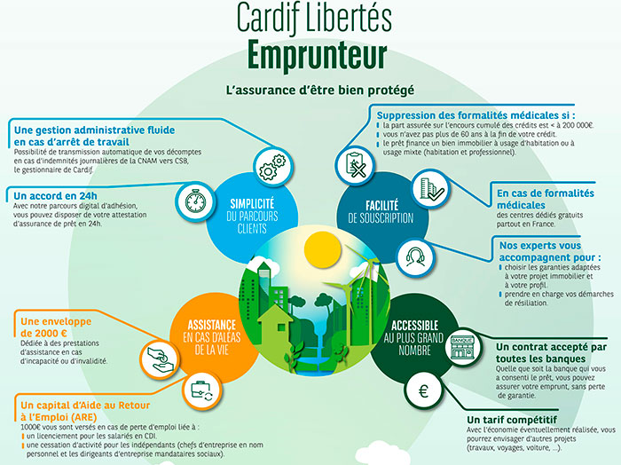 découvrez l'indemnisation cardif : des solutions adaptées pour vous aider à obtenir une compensation rapide et équitable. profitez de notre expertise pour faire valoir vos droits et rendez-vous sur notre site pour en savoir plus.