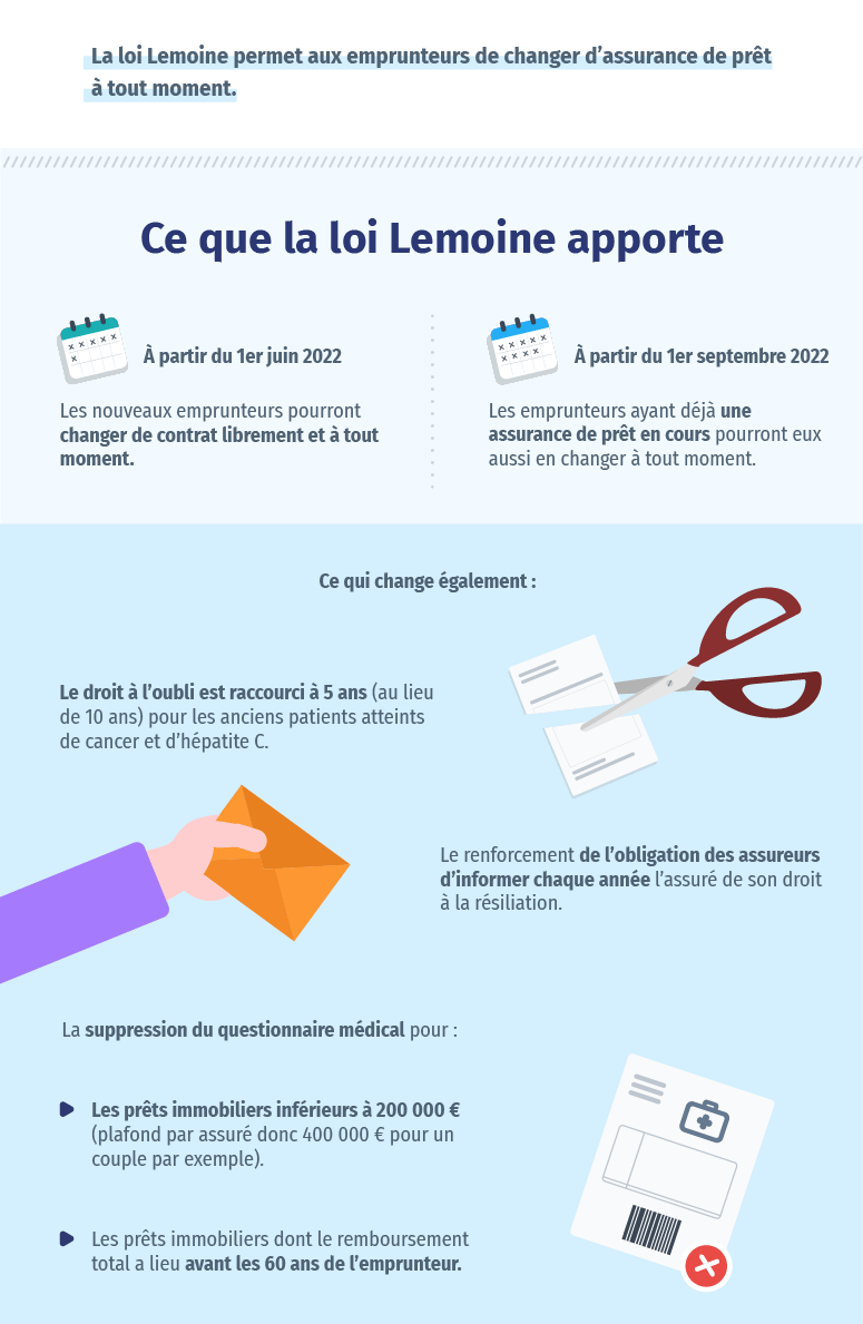 découvrez la loi lagarde sur l'assurance emprunteur : une réforme qui vous permet de choisir librement votre assurance lors de la souscription d'un prêt. informez-vous sur vos droits et options pour faire des économies sur votre emprunt.