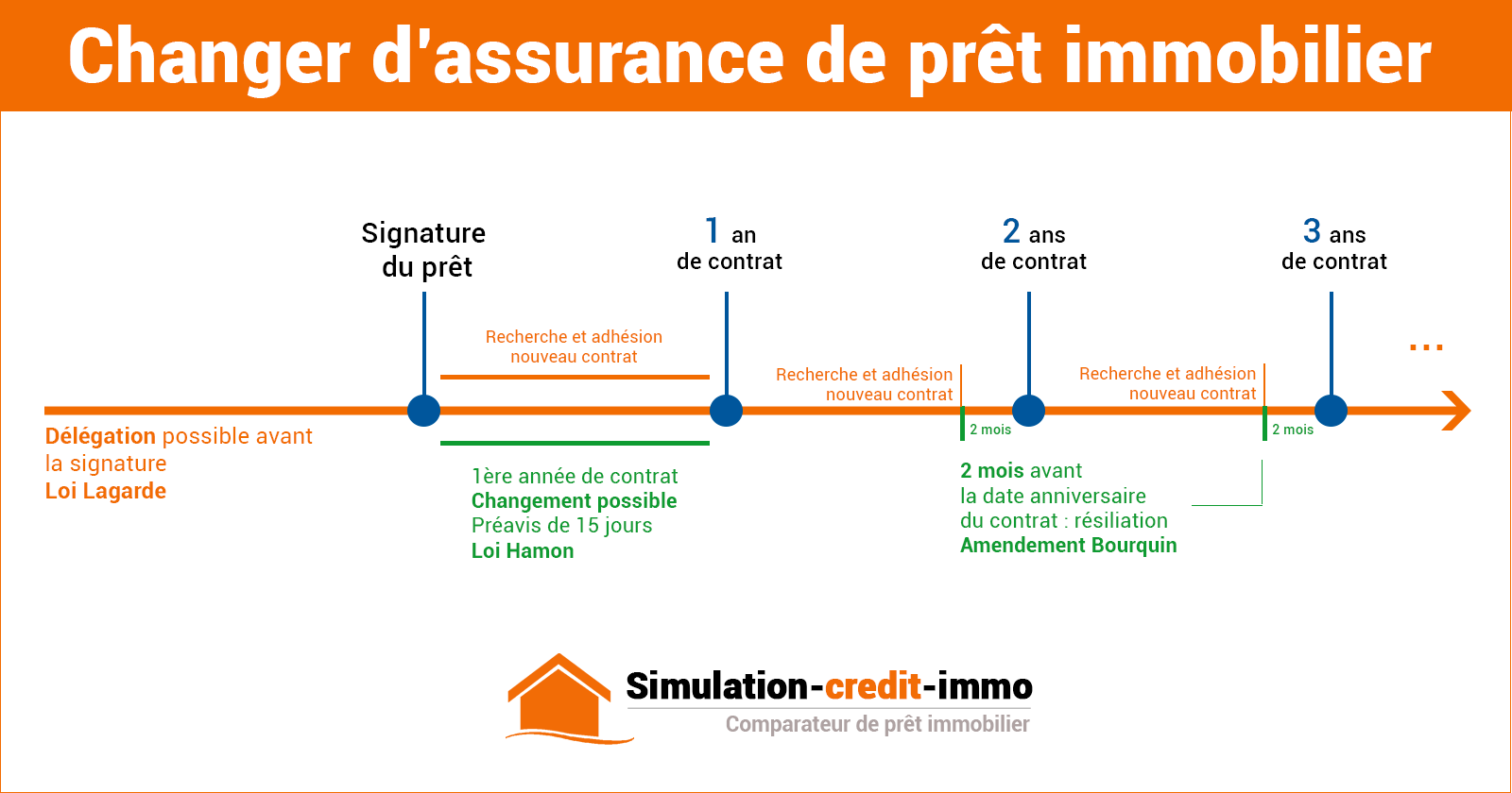 découvrez la loi lagarde sur l'assurance emprunteur : un dispositif légal qui sécurise vos prêts immobiliers en vous offrant la possibilité de choisir librement votre assurance, garantissant ainsi des économies et une meilleure protection. informez-vous sur ses avantages et modalités pour optimiser votre crédit.