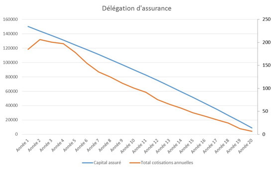 découvrez notre guide complet sur les meilleures assurances crédit immobilier en 2023. comparez les offres, les garanties et trouvez la protection idéale pour votre projet immobilier, tout en bénéficiant de conseils d'experts pour optimiser votre emprunt.