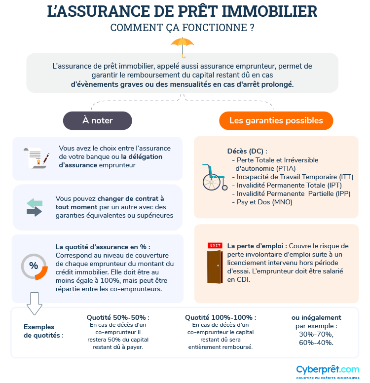 découvrez nos solutions de prêt immobilier adaptées à vos besoins, accompagnées d'une assurance pour protéger votre investissement. profitez de conseils d'experts pour financer votre projet en toute sérénité.