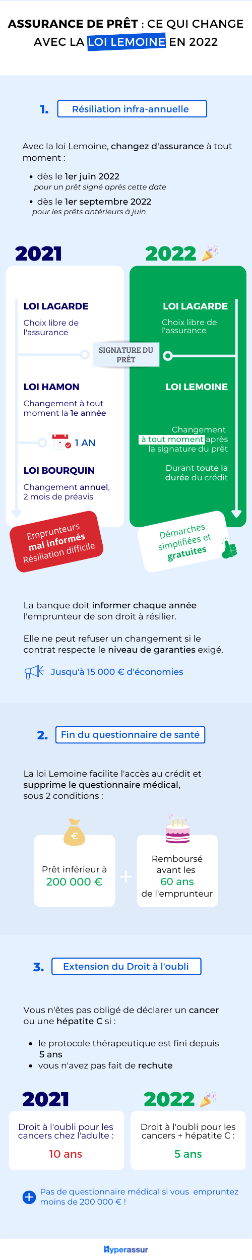 découvrez notre questionnaire médical dédié aux prêts immobiliers, essentiel pour évaluer votre éligibilité et optimiser vos chances d'obtenir le financement souhaité. profitez d'une démarche simplifiée et rapide pour réaliser votre projet immobilier en toute sérénité.