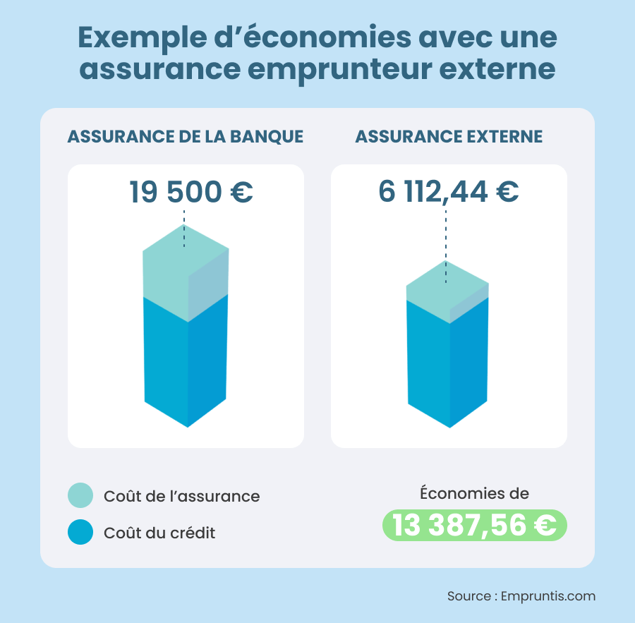 découvrez comment renégocier votre assurance de prêt pour obtenir de meilleures conditions et réduire vos mensualités. profitez de conseils pratiques et d'astuces pour faire baisser le coût de votre assurance tout en préservant votre couverture.