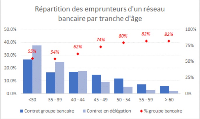 découvrez tout ce qu'il faut savoir sur les taux d'assurance emprunteur en france. comparez les offres pour trouver la protection optimale pour votre prêt immobilier et assurez-vous de faire le meilleur choix financier.