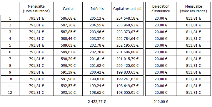 découvrez tout ce que vous devez savoir sur les taux d'assurance prêt immobilier. comparez les offres, trouvez le meilleur taux pour sécuriser votre emprunt et optimisez vos économies.