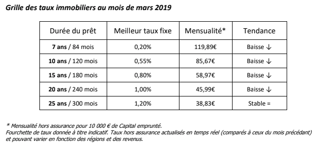 découvrez tout ce qu'il faut savoir sur les taux d'assurance prêt immobilier. comparez les offres, comprenez les facteurs influençant les tarifs et trouvez la solution la plus avantageuse pour sécuriser votre projet immobilier.