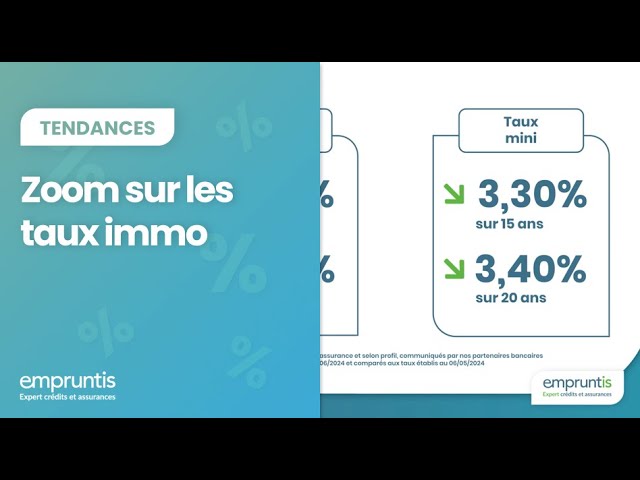 découvrez tout ce qu'il faut savoir sur les taux de crédit immobilier en 2023. comparez les offres, les tendances du marché et obtenez des conseils pour optimiser votre emprunt. ne manquez pas nos astuces pour garantir le meilleur taux pour votre projet immobilier.