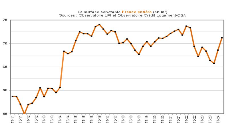 découvrez les taux de crédit immobilier d'avril 2021, analysez les tendances du marché et trouvez les meilleures offres pour financer votre projet immobilier. restez informé pour faire le meilleur choix.