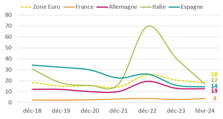 découvrez les taux de crédit immobilier d'avril 2021, les tendances du marché et des conseils pour obtenir le meilleur financement pour votre projet immobilier. restez informé des taux attractifs et des opportunités actuelles.