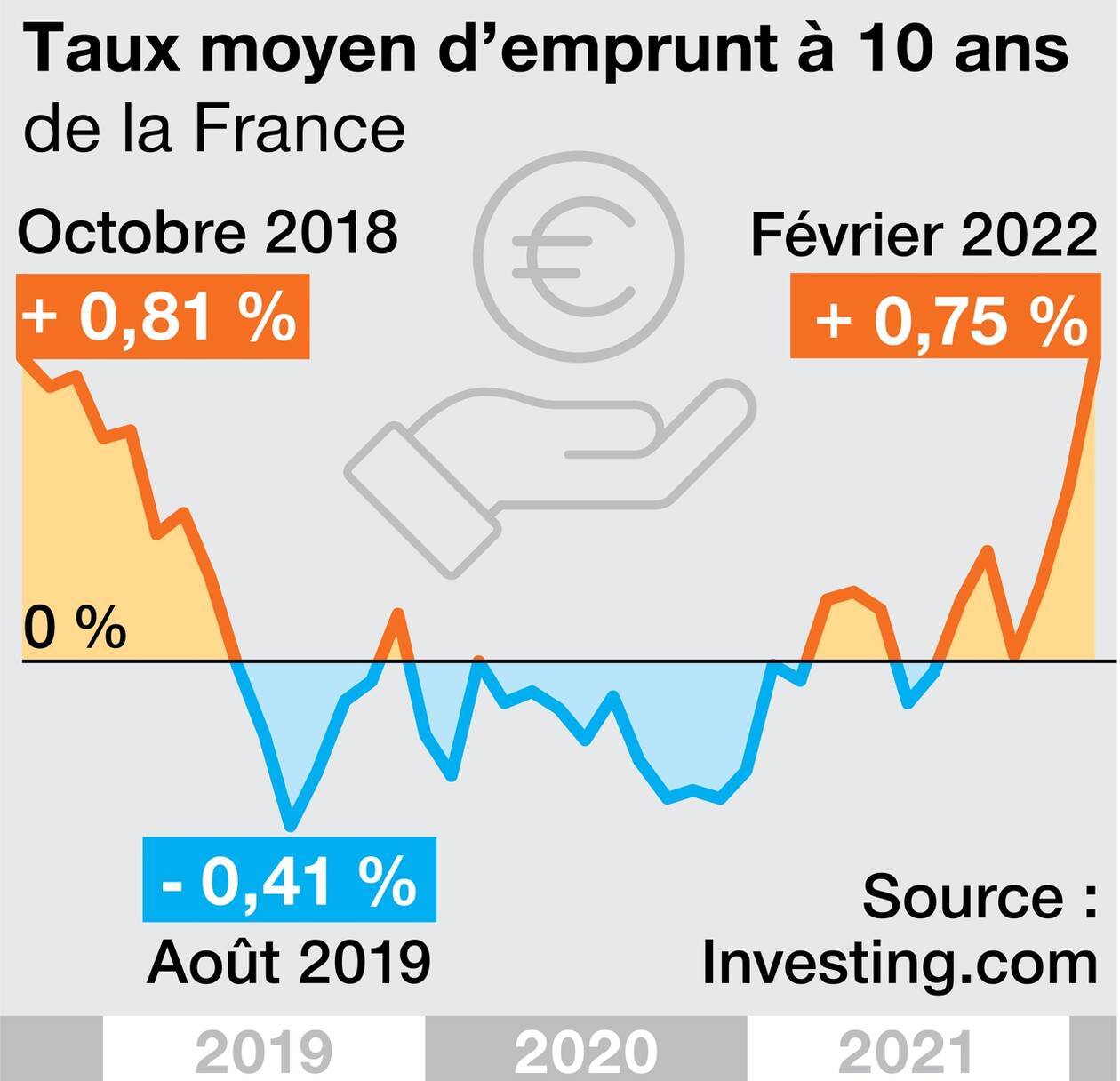 découvrez les taux d'emprunt de 2022 pour mieux comprendre les conditions de financement. analyse des tendances, conseils pour obtenir le meilleur taux et impact sur vos projets immobiliers.