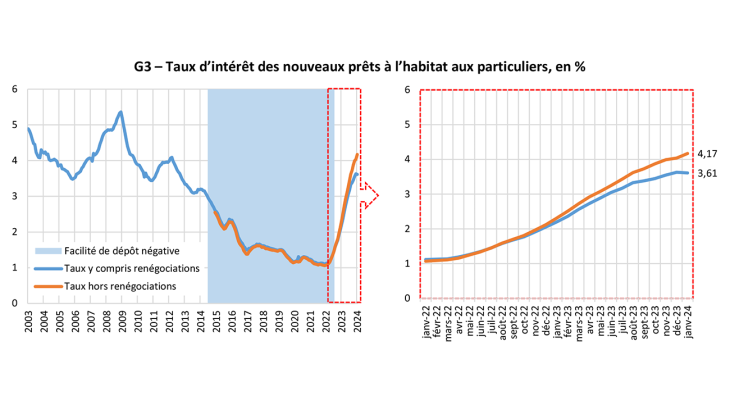 découvrez tout ce qu'il faut savoir sur les taux d'intérêt immobiliers : analyse des tendances actuelles, impact sur votre projet d'achat, et conseils pour profiter des meilleures offres.