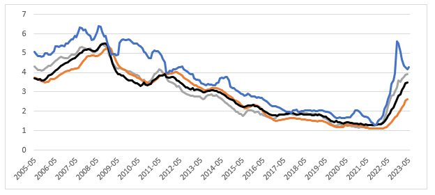 découvrez les taux des emprunts immobiliers en 2023 : analyse des tendances du marché, conseils pour optimiser votre financement et astuces pour acheter votre bien immobilier au meilleur prix. restez informé des évolutions et facilitez votre projet d'acquisition.