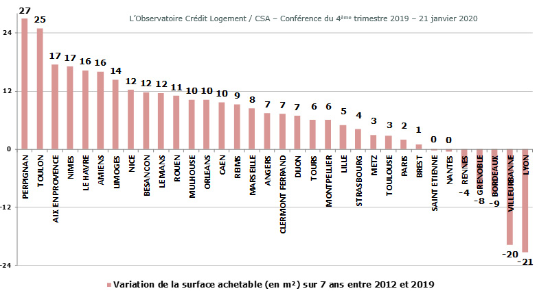 découvrez les taux immobiliers historiques en france, analysez les tendances passées et comprenez leur impact sur le marché immobilier actuel. obtenez des insights précieux pour prendre des décisions éclairées sur votre projet d'achat ou de refinancement.