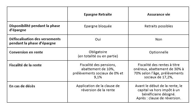 découvrez notre comparatif des meilleures assurances retraite pour choisir la couverture qui correspond le mieux à vos besoins. analysez les options, tarifs et avantages pour préparer sereinement votre avenir.