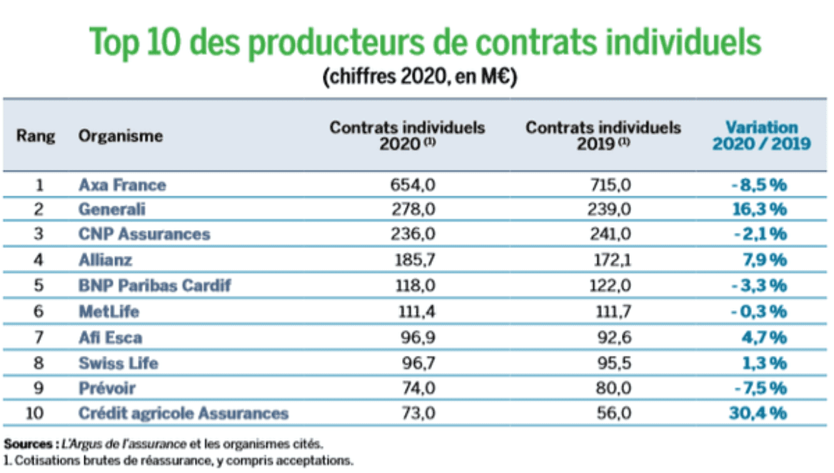 découvrez nos solutions d'assurance crédit en france pour protéger vos emprunts et garantir votre tranquillité d'esprit. comparez les offres et choisissez la couverture qui vous convient le mieux.