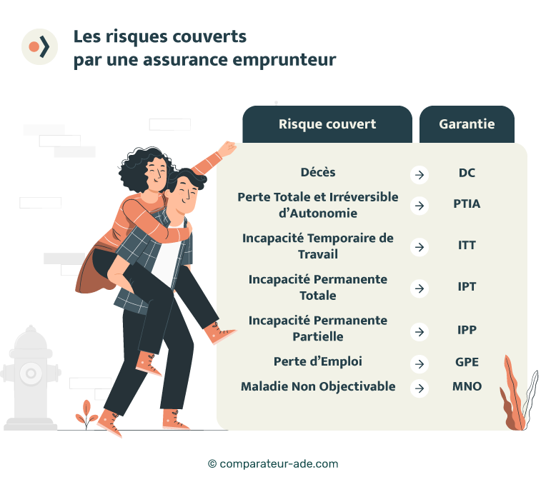 découvrez comment l'assurance emprunteur ade peut vous protéger tout au long de votre prêt. bénéficiez d'une couverture adaptée à vos besoins et sécurisez votre emprunt immobilier avec des solutions personnalisées.