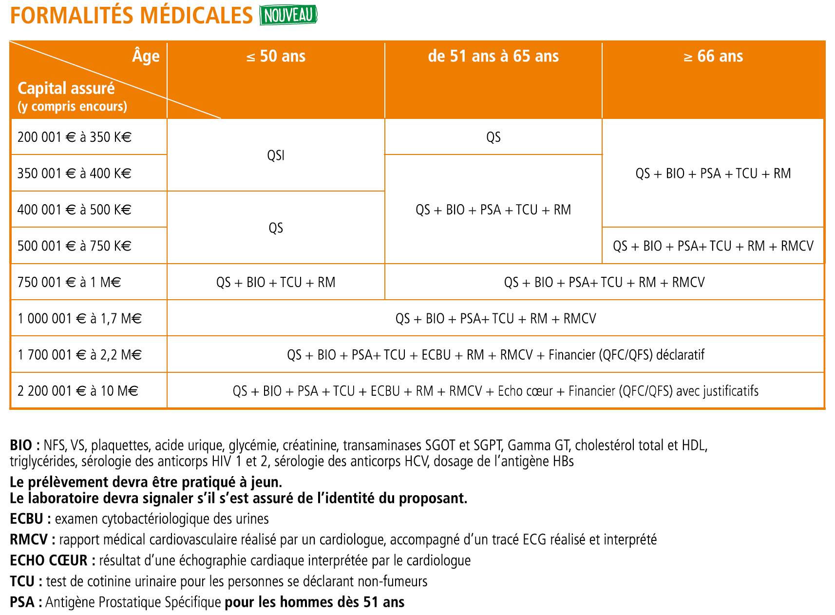 découvrez l'assurance emprunteur alptis, un dispositif conçu pour protéger votre prêt immobilier ou personnel. bénéficiez d'une couverture sur mesure, adaptée à vos besoins, avec des garanties complètes pour sécuriser votre avenir financier. comparez les options et choisissez la tranquillité d'esprit avec alptis.