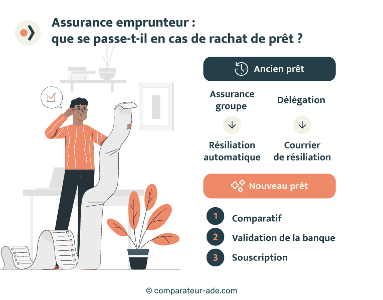 découvrez notre guide sur l'assurance emprunteur ade, une solution essentielle pour sécuriser votre prêt immobilier. comparez les offres, comprenez les garanties et choisissez la couverture qui vous convient le mieux afin de protéger votre investissement et votre tranquillité d'esprit.