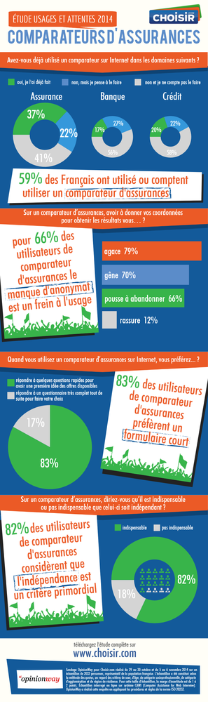 découvrez notre guide complet sur les comparateurs d'assurance pour choisir la meilleure couverture adaptée à vos besoins. comparez facilement les offres d'assurance pour économiser de l'argent et bénéficier de protections optimales.